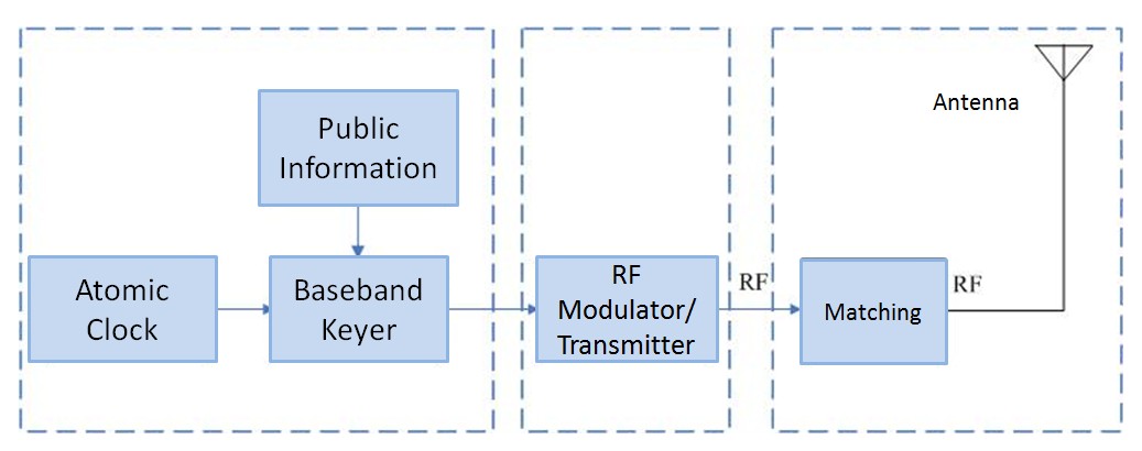 figure 1b